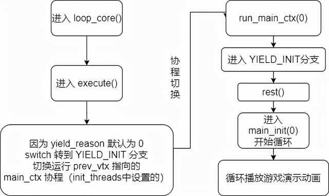 显示游戏动画什么意思