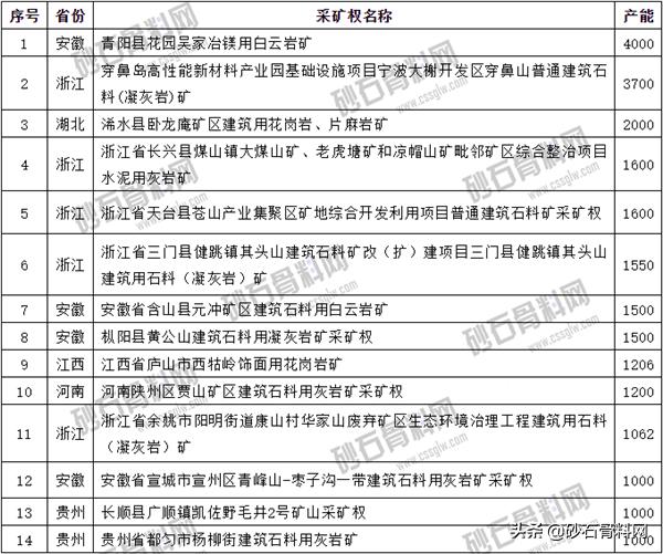 砂石骨料网数据中心