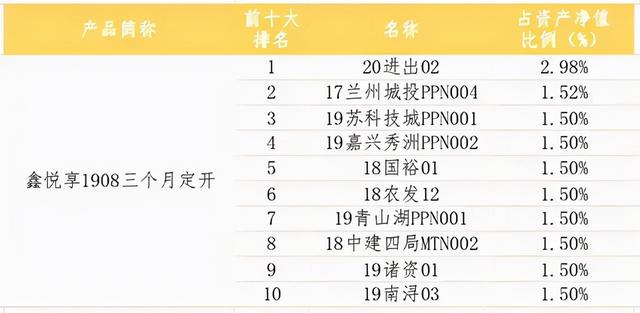 银行理财产品收益率 银行理财产品收益率（银行理财产品收益率越来越低） 生活