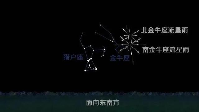 2022年全年天文现象预告它来了，记得带上你最爱的人一起观看哦