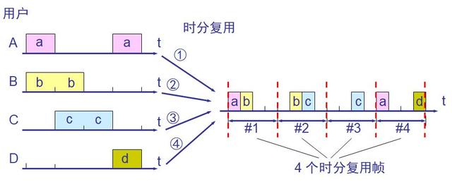 计算机软件水平考试《网络工程师》-第2章 物理层-03