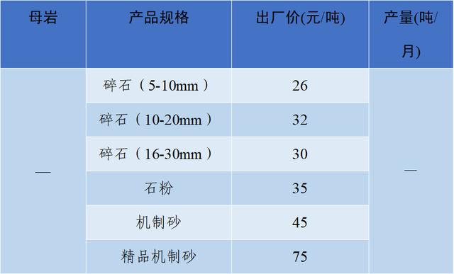 成都砂石价格表
