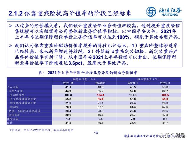 保险行业2022年投资策略：寿险行业增长受阻，全面改革拉开序幕