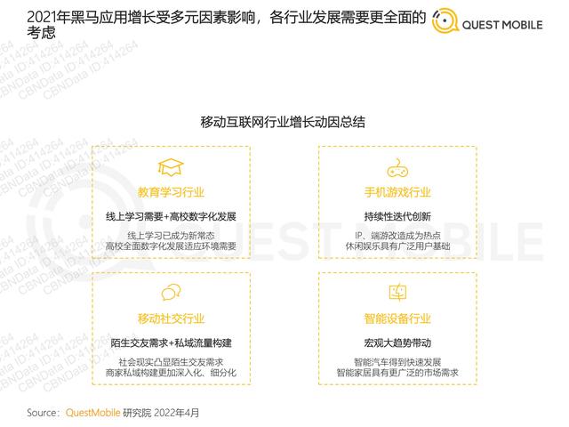 QuestMobile：2021年移动互联网“黑马”盘点报告，32页