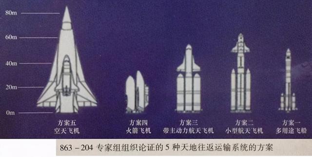 中国连空间站都能造出，为何就是造不出一架航天飞机？
