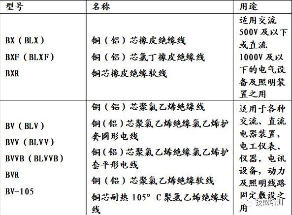 软芯电缆线规格型号一览表,软电缆线规格型号及参数