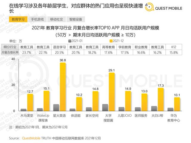 QuestMobile：2021年移动互联网“黑马”盘点报告，32页