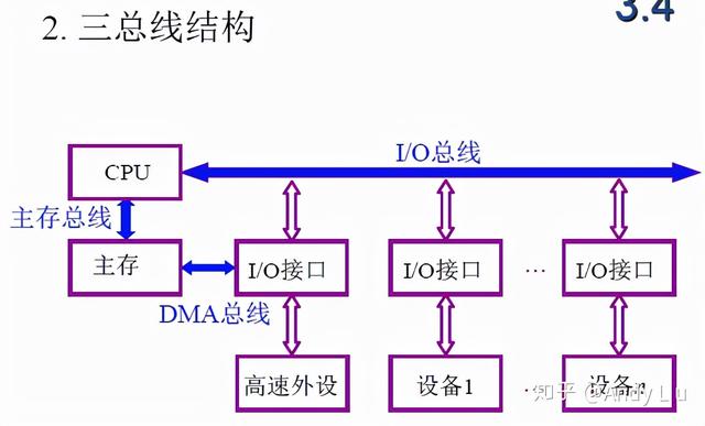 终于有人把"计算机组成原理学习笔记"整理出来了
