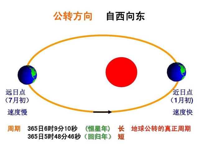 假如全球78亿人一起跳起来会怎样？地球的一天会因此变长吗？