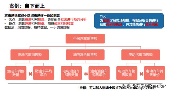 5个步骤教你如何快速分析一个行业