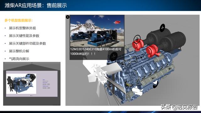 基于工业互联网应用DT AR技术的智能工厂信息系统方案（附PPT）
