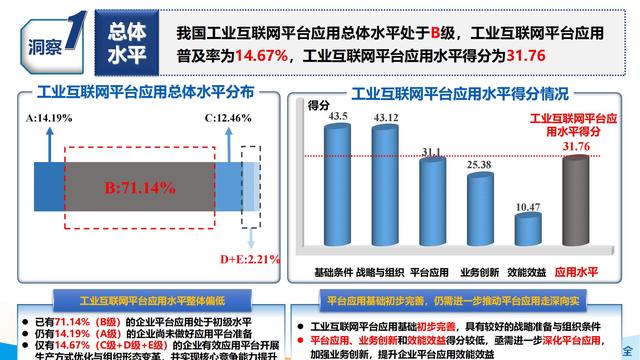 学习：2021工业互联网平台应用数据地图