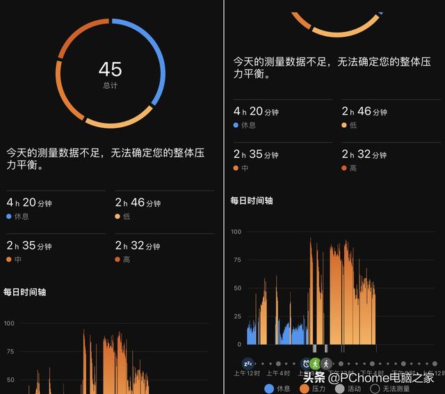 Garmin Smart 5体验：完备健康监测功能 价格会香吗？