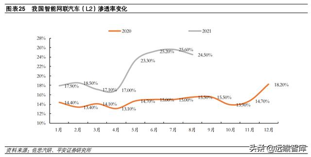 计算机行业2022年度策略报告：新常态、新基建、新应用