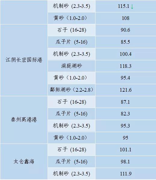 当阳市制砂机厂家