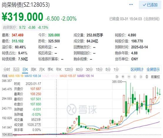 可转债具有债权和股票的双重属性「发行可转股票的债券对股票影响」