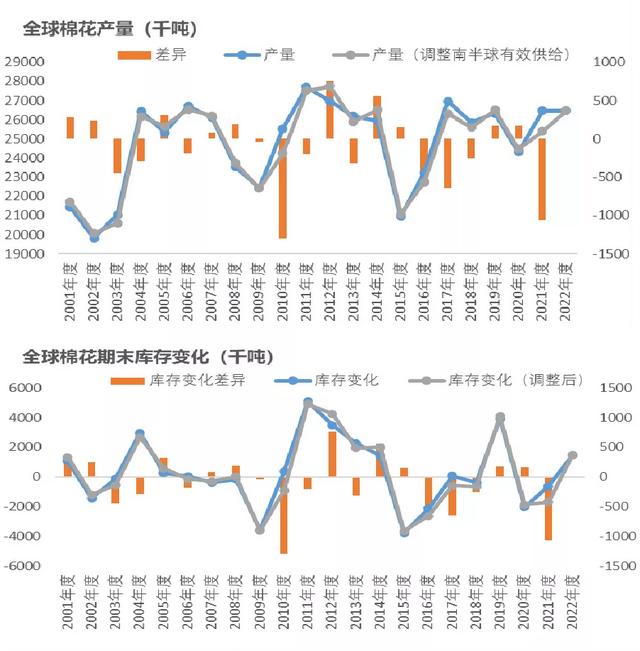 棉花年报：大转移、大拐点