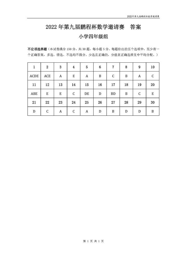 鹏程杯·小学数学·2022年第九届鹏程杯数学邀请赛试题卷