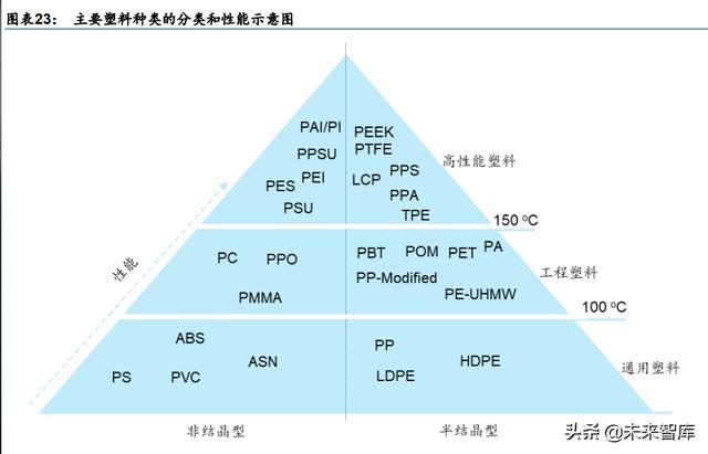 化工新材料行业深度研究：政策引领及产业转型升级，加速行业发展-第8张图片-9158手机教程网