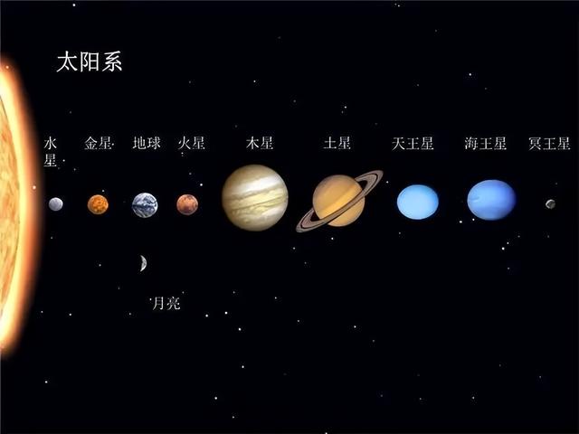 一颗红矮星正朝地球快速飞来，留给我们的时间，只剩150万年？