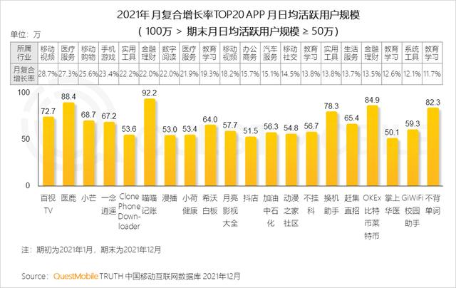2021年黑马APP集中在手游，教育及生活服务三大行业