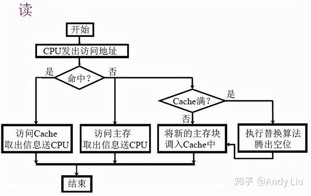 终于有人把"计算机组成原理学习笔记"整理出来了