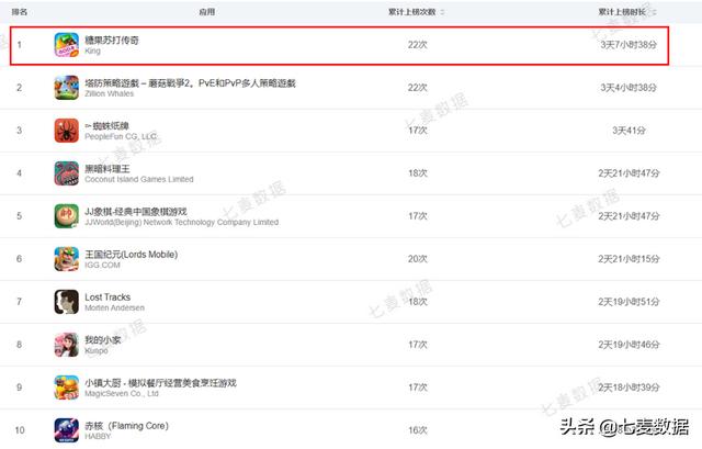iOS隐私新政致应用内购收入暴跌35% | 每周一盘