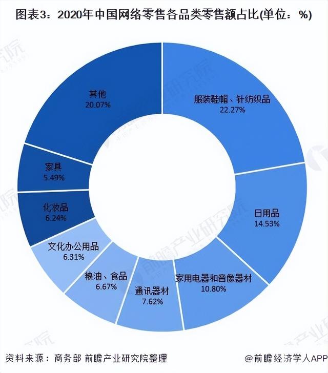 2021年中国电子商务行业市场现状及区域格局分析 市场增速下降