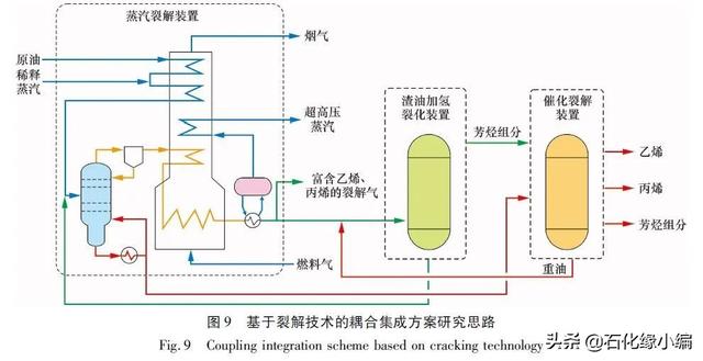 塔底油