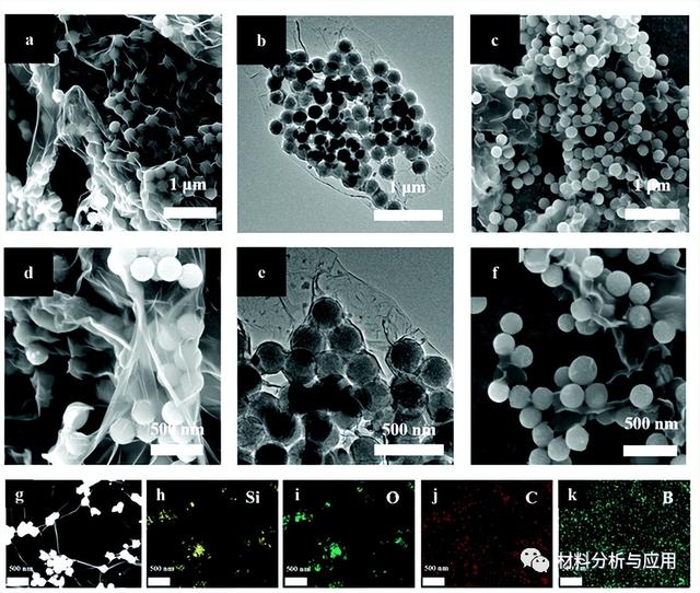 东华大学：B-SiOC纳米球封装导电石墨烯薄膜，用于锂离子电池