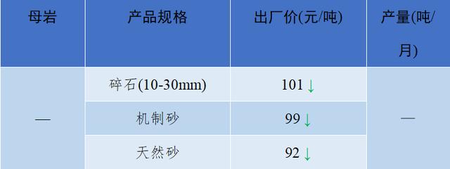 砂石骨料价格