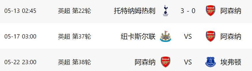 0-3惨败夜！这人改写争四格局，26轮拿50分第9到第5，差点去曼联