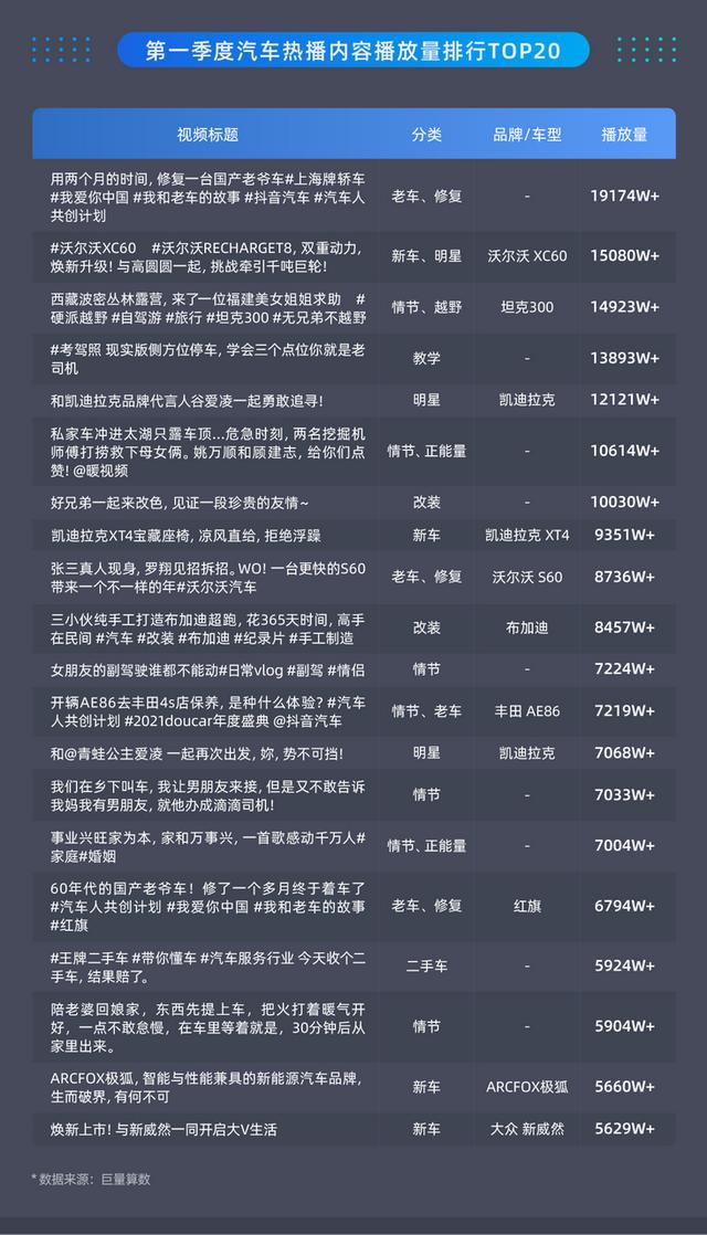 2022年第一季度巨量引擎汽车行业生态研究报告