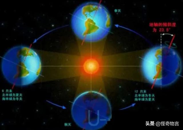 地球上最大的沙漠原来是一片绿洲？科学家挖出天外陨石、化石
