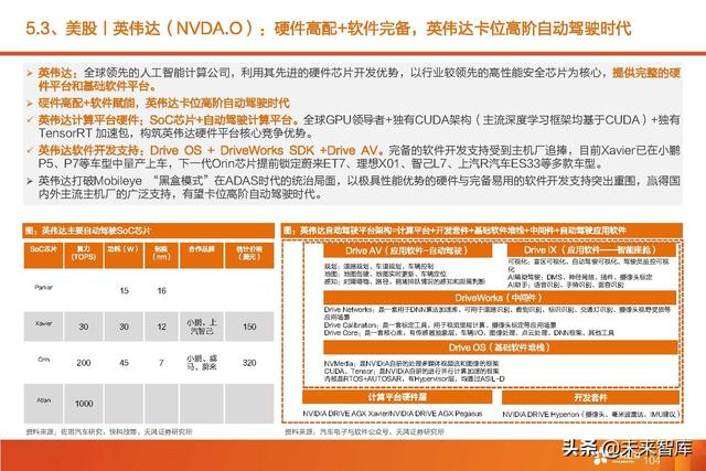 汽车智能驾驶产业深度研究：全球智能驾驶产业链投资分析