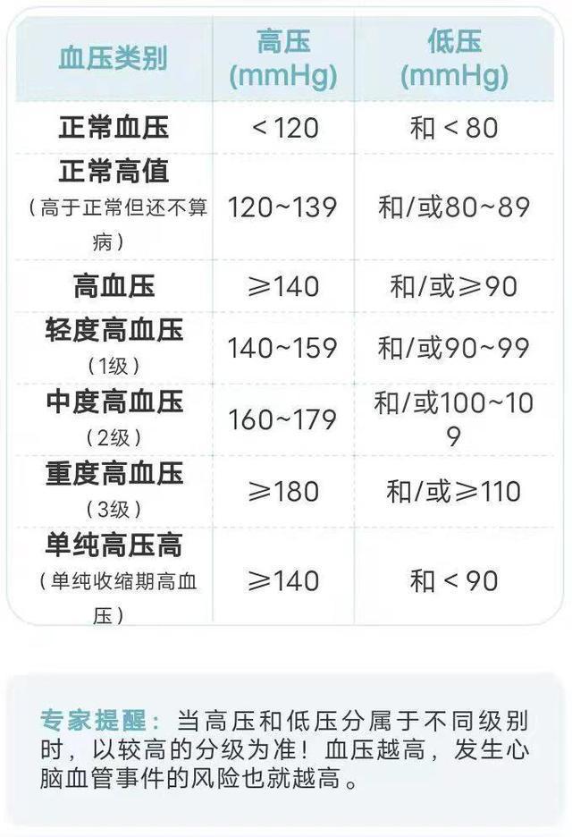血糖、血压、血脂、尿酸对照表，忌口清单，太全了，不妨进来一看
