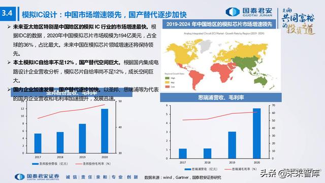 电子行业176页深度报告：汽车与XR，下一个十年