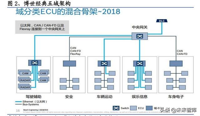 汽车电子控制系统包括哪些(汽车控制系统有哪些)