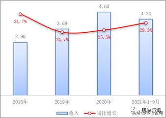 大宏立老式制砂机油压多少正常