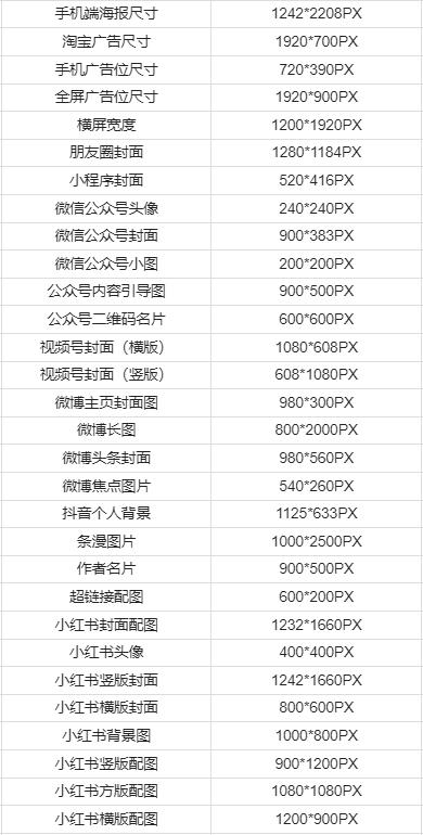 英寸是几厘米（请问1英寸是多少厘米）"