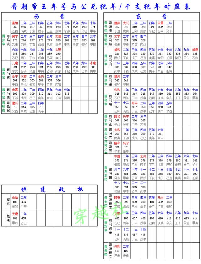 「精心整理」历代帝王年号与公元纪年、干支纪年对照表