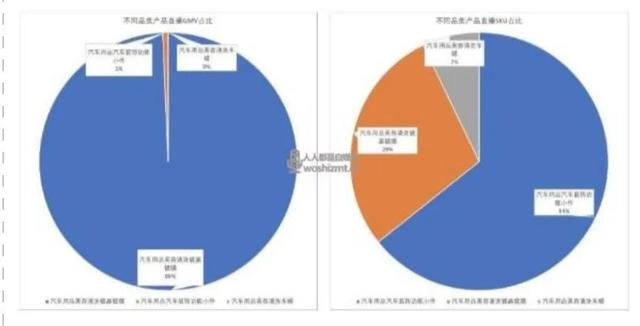 抖音电商的5种直播组货策略