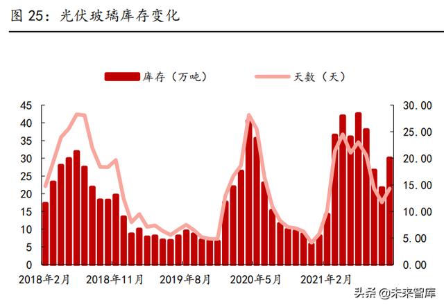 电气工程十年发展目标