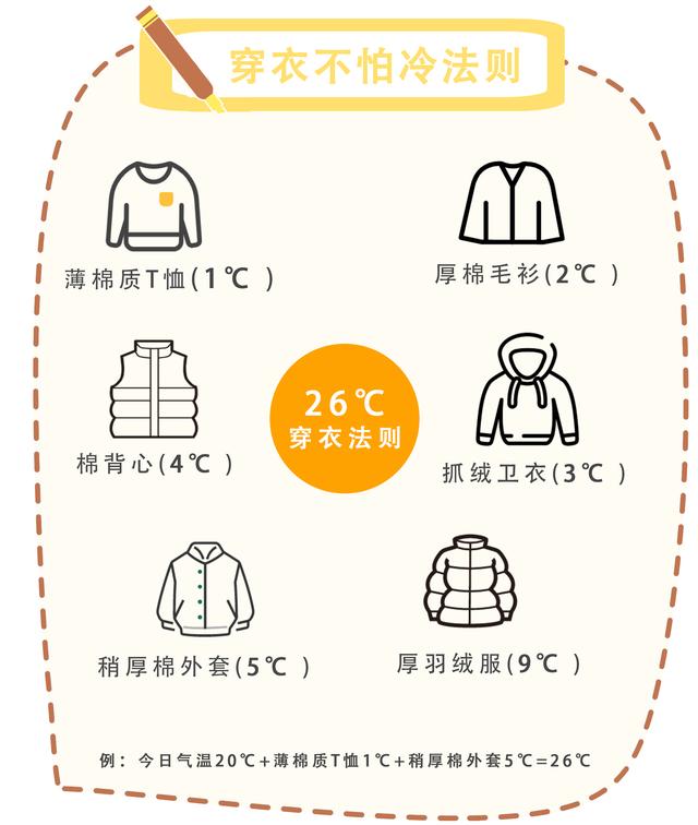 秋冬高发，宝宝外出支招