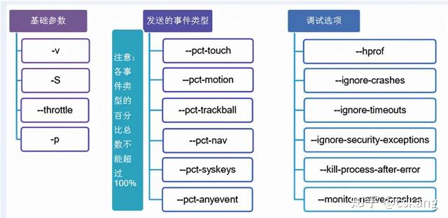 「面试-八股文」万字app测试 面试题，助你吊打面试官系列