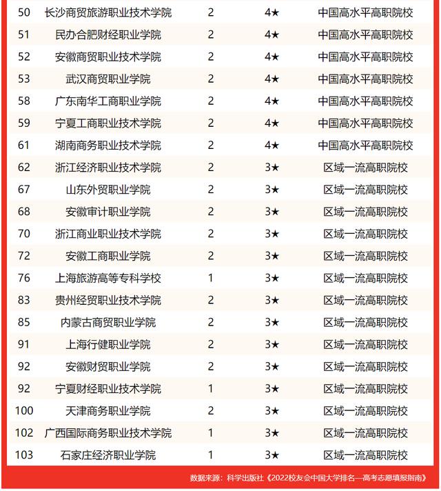 北京经济类大学排名