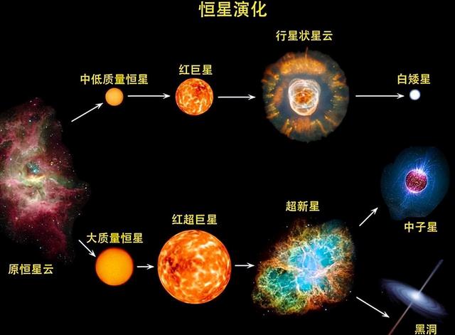 谁是宇宙最大天体？盾牌座UY能装18亿个太阳，但在它面前不值一提