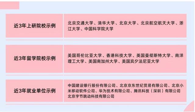 北京这所公办高校：花园式校园，多专业入选特色高水平建设名单