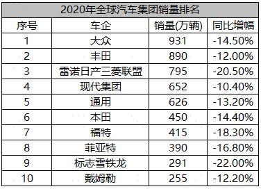 现代汽车在中国节节败退，但全球仍然攻城掠地，原因何在？