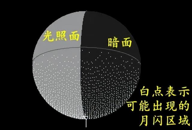 2022年4月天象预报